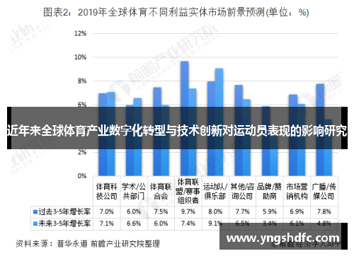近年来全球体育产业数字化转型与技术创新对运动员表现的影响研究